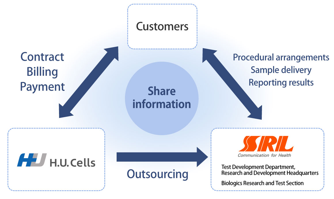 Quality test implementation syste